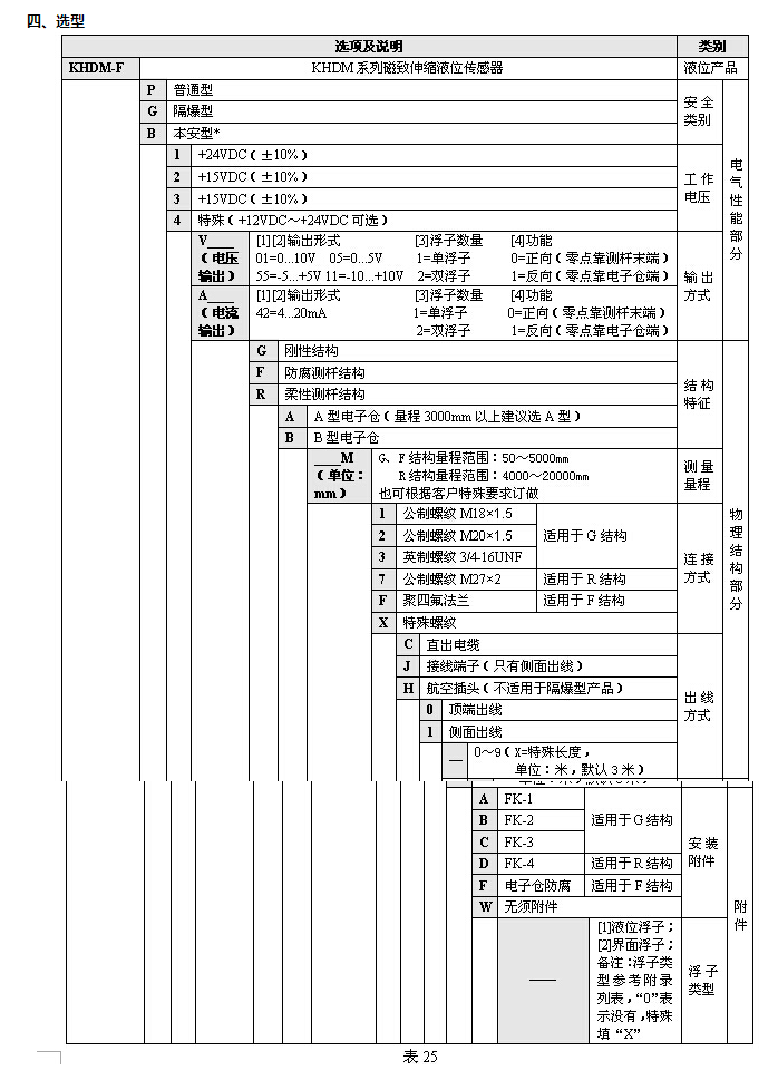  磁致伸縮液位傳感器 