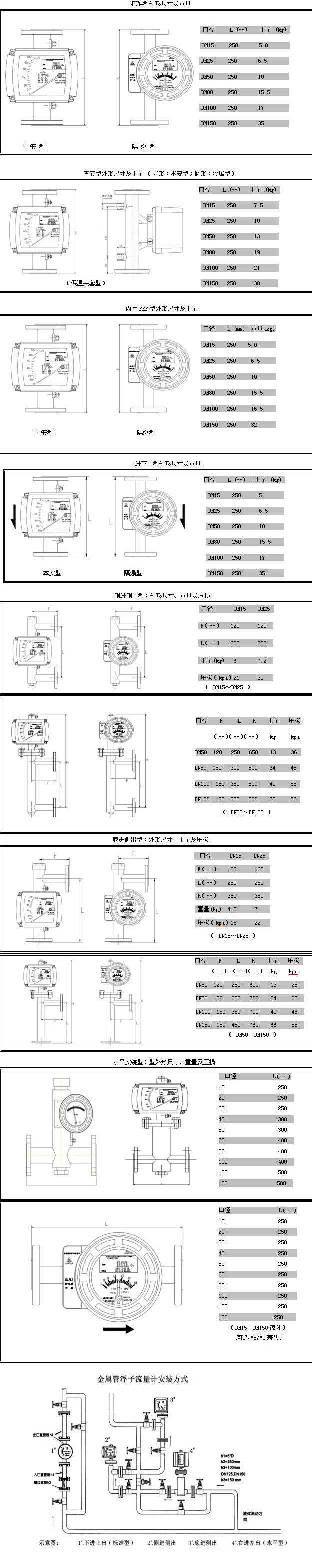 智能型金屬管浮子流量計(jì)