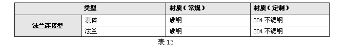 電磁流量計