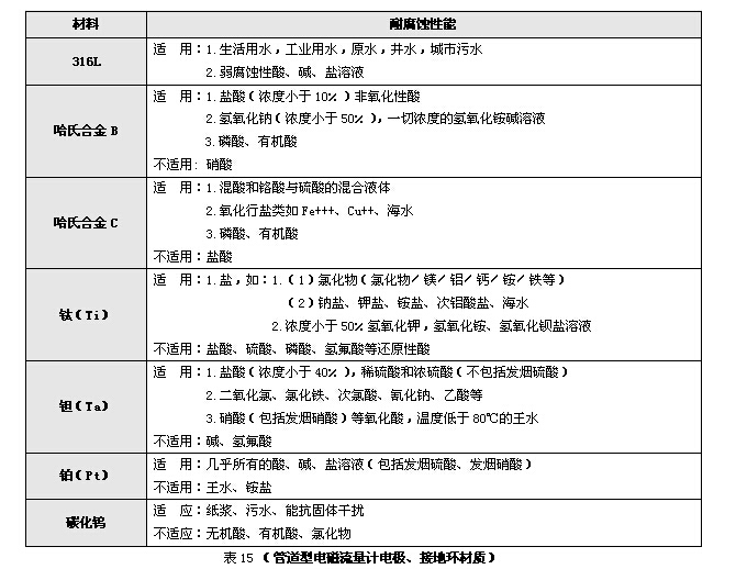 電磁流量計