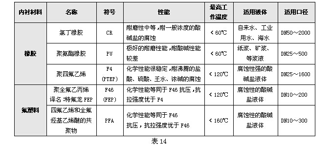 電磁流量計