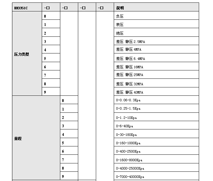 KH3351差壓變送器