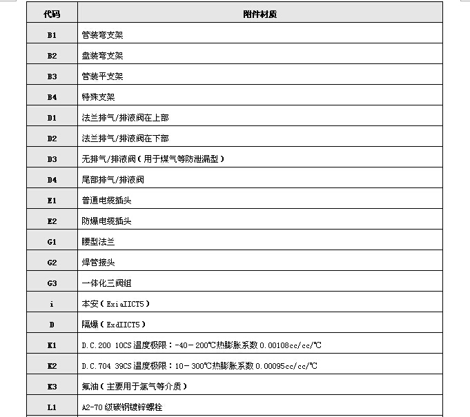 KH3351差壓變送器