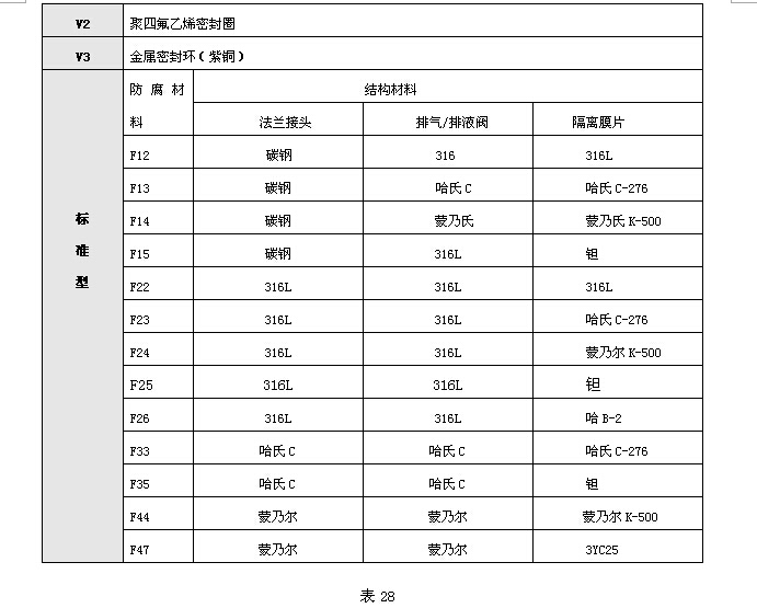 KH3351差壓變送器