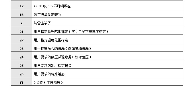 KH3351差壓變送器