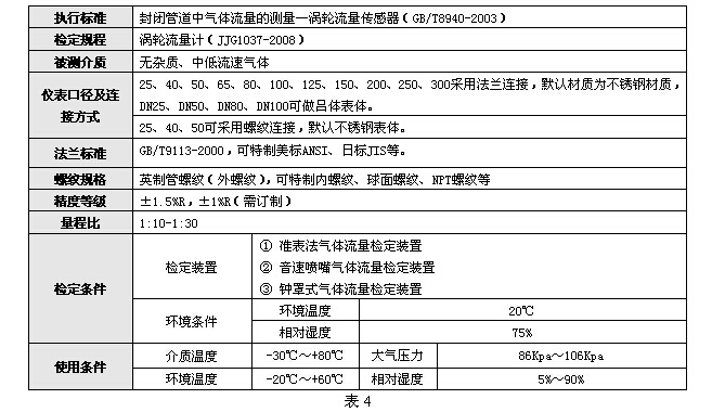  氣體渦輪流量計(jì) 