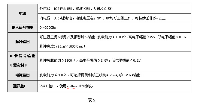  氣體渦輪流量計(jì) 