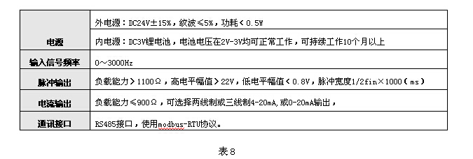  氣體渦輪流量計(jì) 