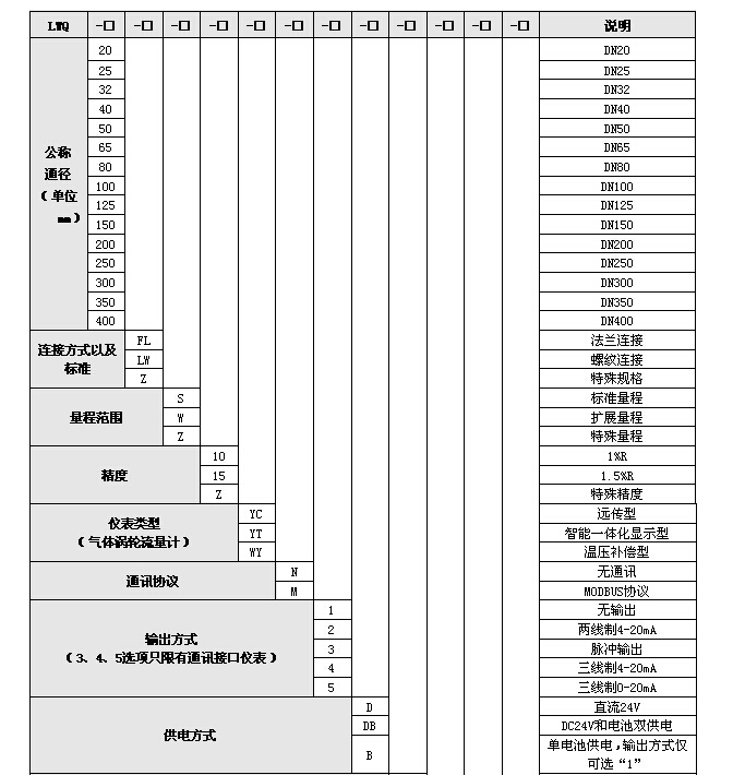  氣體渦輪流量計(jì) 