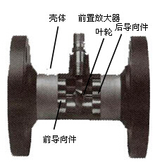 液體渦輪流量計(jì)