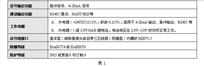 液體渦輪流量計(jì)