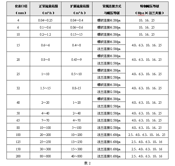 液體渦輪流量計(jì)