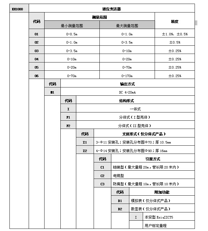 液位變送器