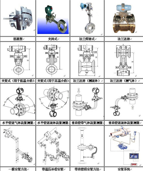 孔板流量計