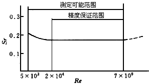 蒸汽流量計(jì)