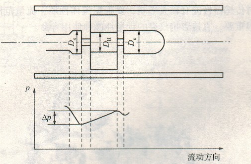 渦輪流量計(jì)